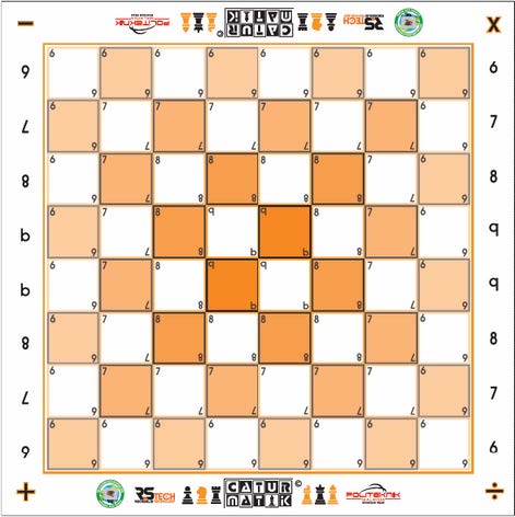 Papan Caturmatik